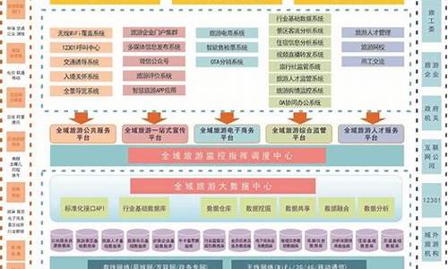 智慧旅游 源码_智慧旅游源码